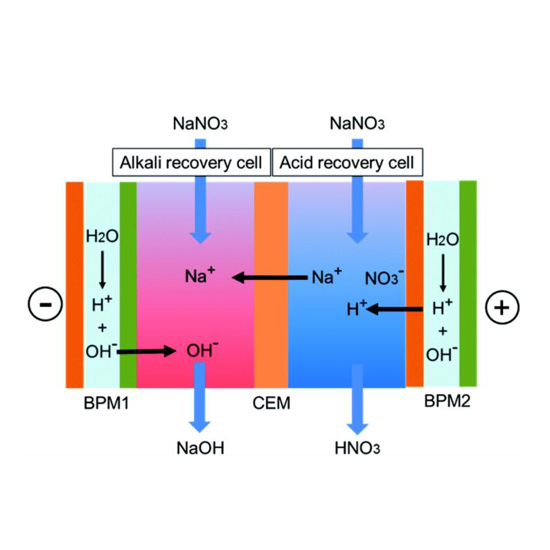 Nitric Acid Generator HNO3