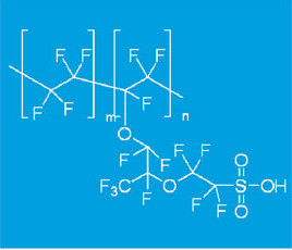 perfluorosulfonic-acid-ion exchange-resin manufacturer